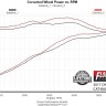 Выхлопная система Dodge Challenger 17-21 Flowmaster 717904
