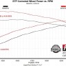 Выхлопная система Dodge Ram 1500 09-20 Flowmaster 817963