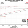 Выхлопная система Jeep Wrangler JK 07-18 Flowmaster 818110