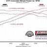 Выхлопная система Jeep Wrangler JL 18-22 Flowmaster 717966