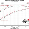 Выхлопная система Jeep Wrangler JL 18-22 Flowmaster 717967