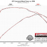 Выхлопная система Ford F-150 15-20 Flowmaster 817725