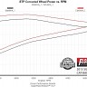 Выхлопная система GMC Sierra/Chevrolet Silverado 1500 15-19 Flowmaster 717787